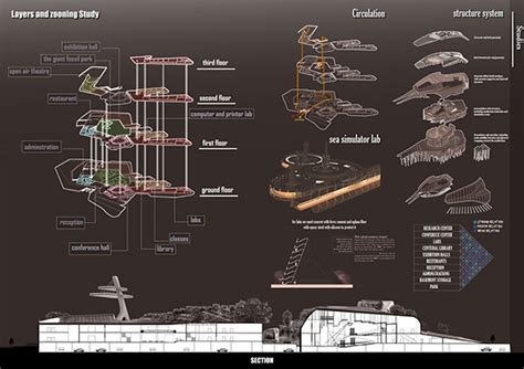 Biodiversity Research Center My Graduation Project On Behance