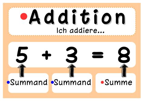 Rechenoperationen Merkplakat Addition Subtraktion Multiplikation