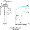 Corrosion Des Alliages Daluminium Corrosion De Laluminium