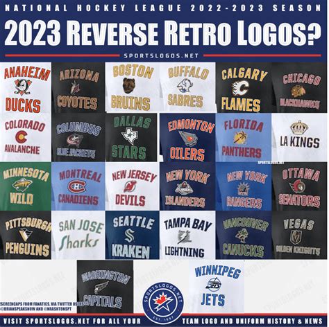 Fanatics Reverse Retro Leak Confirms Fisherman Logo Report? - New York Islanders Hockey Now