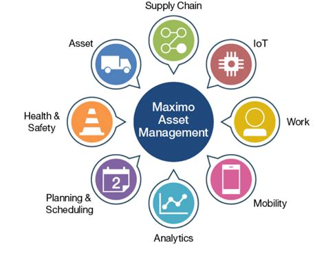 2020 Ibm Maximo Roadmap