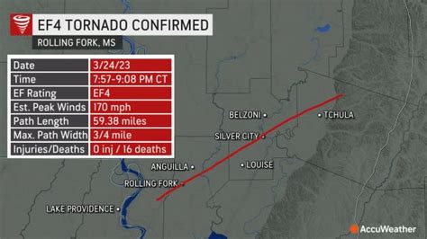 Survivors Left Reeling After Deadly Mississippi Tornadoes