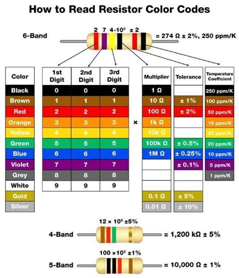 Cara Menghitung Nilai Resistor Menggunakan Kode Warna