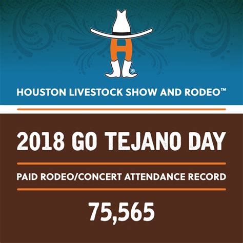 All Time Paid Rodeo Concert Attendance Record Broken On 2018 Houston