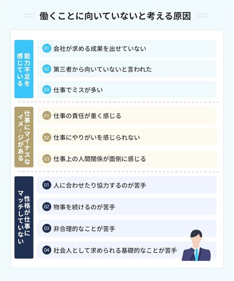 働くことに向いていない10の原因｜悩みを解決する方法を解説 Portキャリア