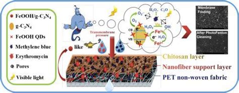 Integration Of A Photo Fenton Reaction And A Membrane Filtration Using