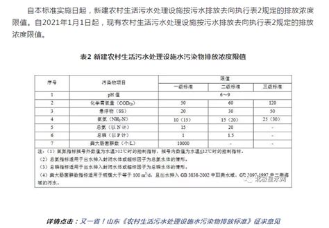 16省市农村生活污水处理设施水污染物排放标准宁夏绿色之星环保工程有限公司