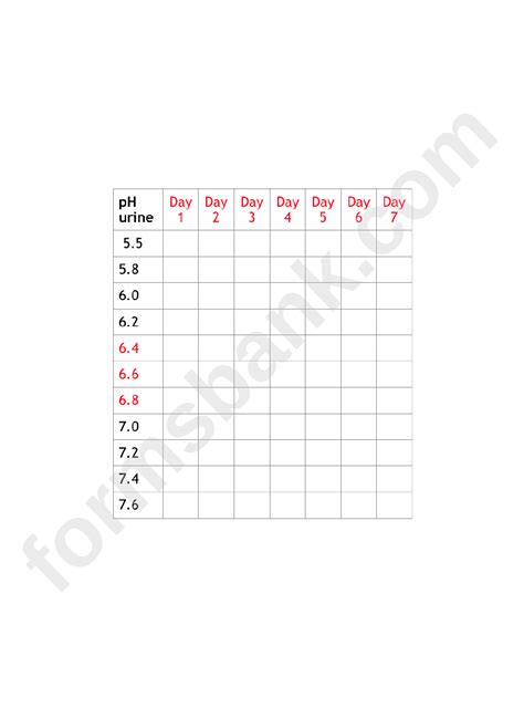 Ph Urine Chart printable pdf download