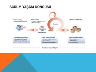 Agile Proje Y Netimi Ppt