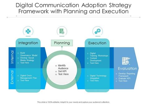 Communication Strategy Framework