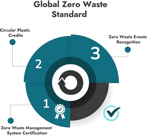 Home - Global Zero Waste / Global Zero Waste
