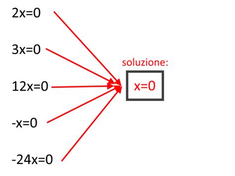 Equazioni Di Primo Grado 20 Esercizi Svolti Mondofisica