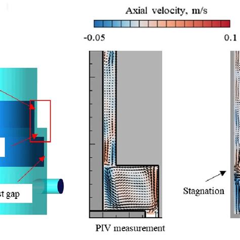 Comparison Of Velocity Field In The Seal Gap Between Piv Measurement