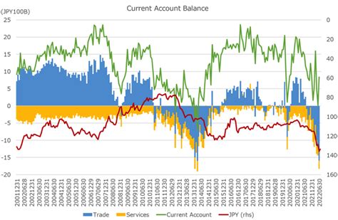 Depreciation Of The Japanese Yen Articles Tokio Marine Asset