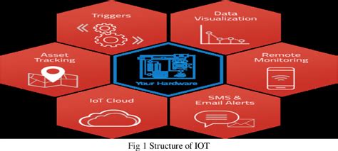 Figure 1 From Iot Based Home Automation Using Arduino And Nodemcu Semantic Scholar