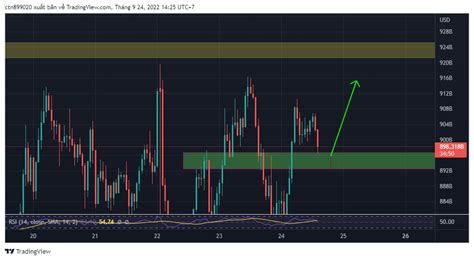 Cryptocap Total Chart Image By Ctn Tradingview