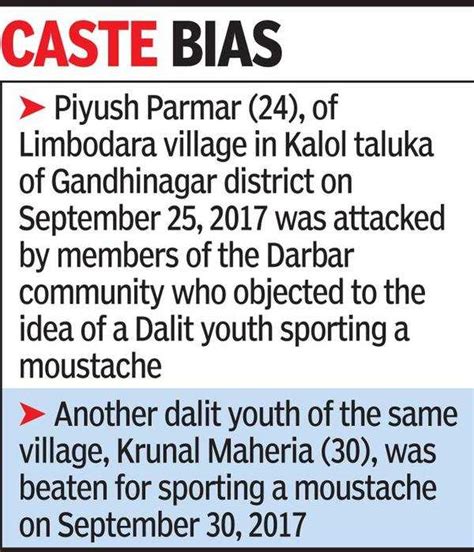 Gujarat Dalit Youth Stabbed For Wearing Shorts Sporting Moustache