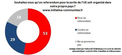 Pétition La Majorité Des Français Souhaite Un Référendum Sur La