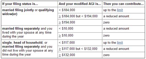 Roth IRA Rules What You Should Know About Roth IRA Withdrawal