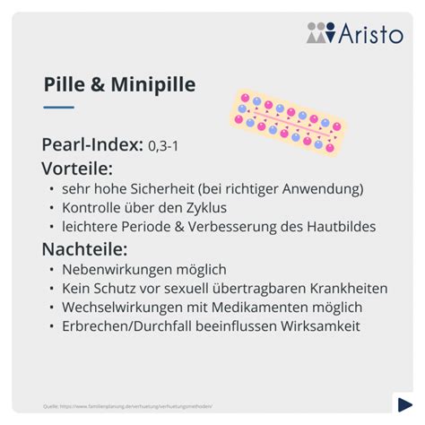 Bye bye Pille 3 Trends in der Empfängnisverhütung