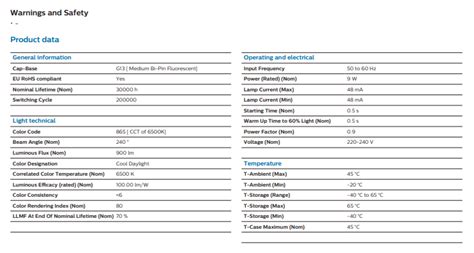 Philips Corepro W V Lm Ft Mm Led T Tube