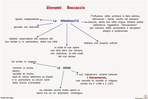 Paradiso Delle Mappe Letteratura Media Materiale Per Scuola Media