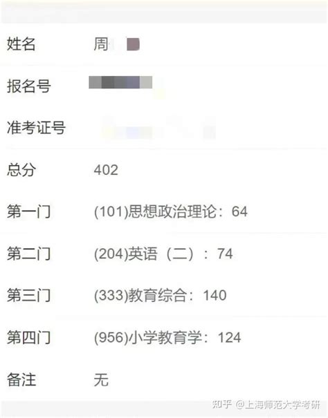 高分经验贴｜上海师范大学小学教育400分初试超详细经验分享 知乎