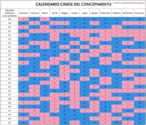 Scoprire il sesso del bambino curiosità e credenze popolari