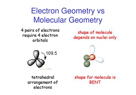 Is Molecular Geometry Different from Electron Pair Geometry?