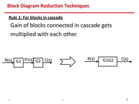 block diagram reduction with examples | PPT