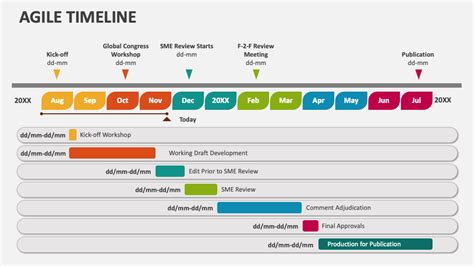 Agile Timeline PowerPoint and Google Slides Template - PPT Slides