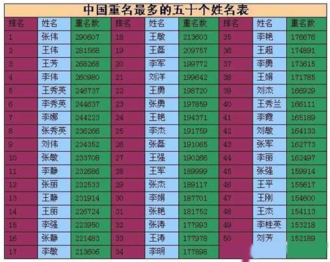 國內最多重複的名字，為寶寶取名，特別希望父母能避免爆款名 每日頭條