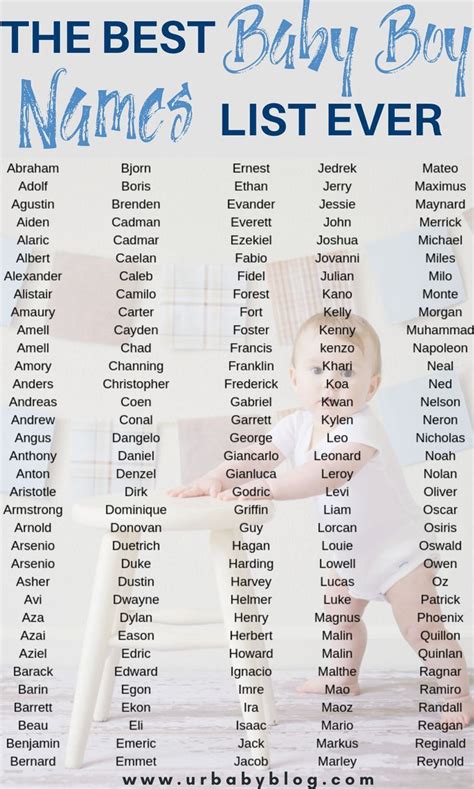 The Best Baby Boy Names list Ever | Cool baby boy names, Powerful boy ...