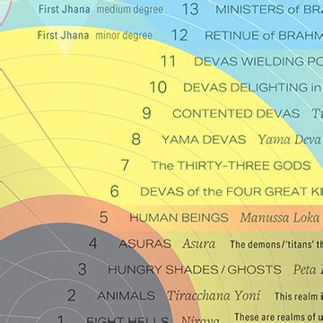 Project Print Design 31 Planes Of Existence Poster Paul D Bowman Studio