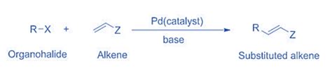 Heck Reaction: Mechanism, Applications, Limitations