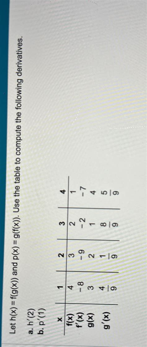 Solved Let H X F G X And P X G F X Use The Table To Chegg