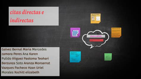 Citas Directas E Indirectas By Maria Bernal On Prezi