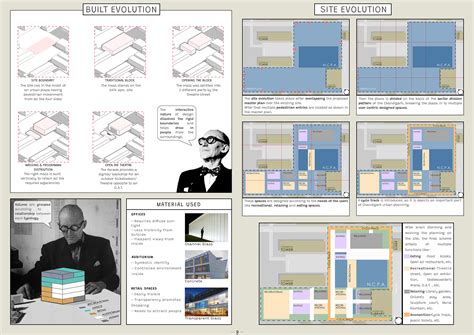 Architecture Portfolio on Behance