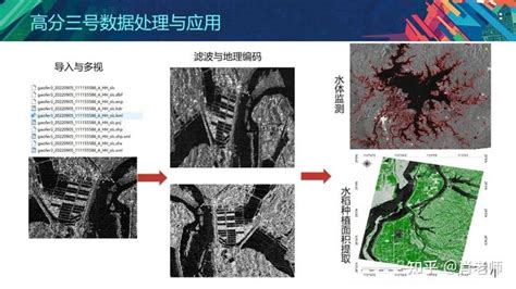 Envi遥感图像处理与应用实践 知乎