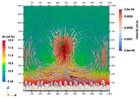 Metals Free Full Text A Review Of Large Scale Simulations Of