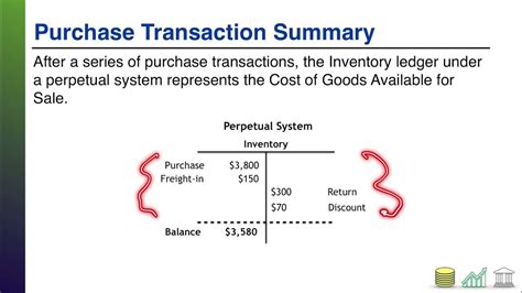 Cost Of Goods Available For Sale In A Perpetual Inventory System Youtube