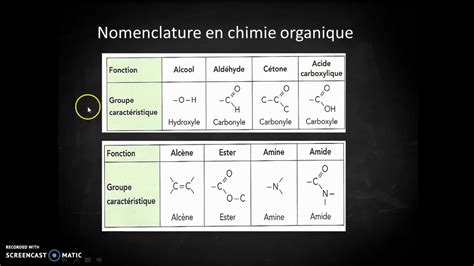 Nomenclature Chimie Orga Youtube