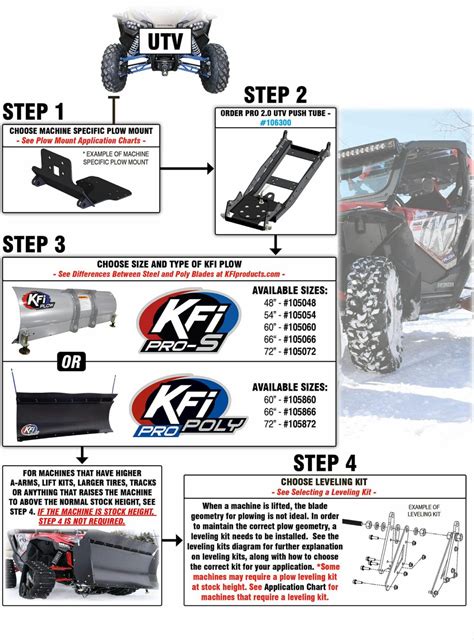 ATV & UTV Snow Plow Packages - Gateway Power Sports