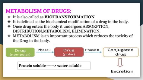 Elimination Of Drugs Biopharmaceutics Ppt