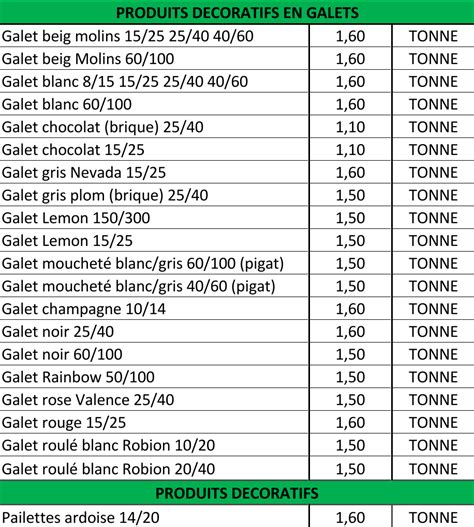 Calcul Tonnage