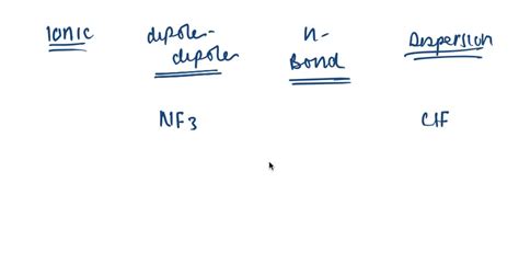 Solvedindicate The Major Type Of Intermolecular Forces 1 Ionic