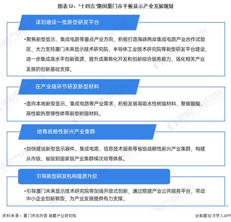 【建议收藏】重磅！2023年厦门市平板显示行业产业链现状及发展前景分析 四项重点任务发展平板显示产业前瞻趋势 前瞻产业研究院