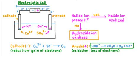 Elektrolisis Adalah Reaksi Rumus Contoh Soal And Pembahasannya