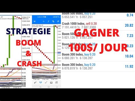 MEILLEUR STRATEGIE BOOM CRASH TRADER LES SPIKES AVEC PRECISION