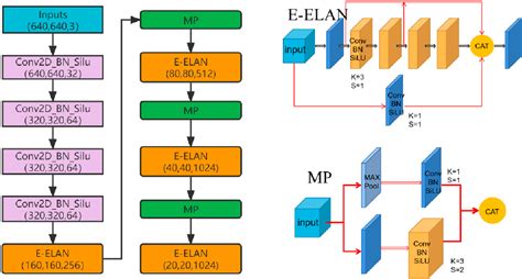 Figure From Multi Scale Ship Detection Algorithm Based On Yolov For